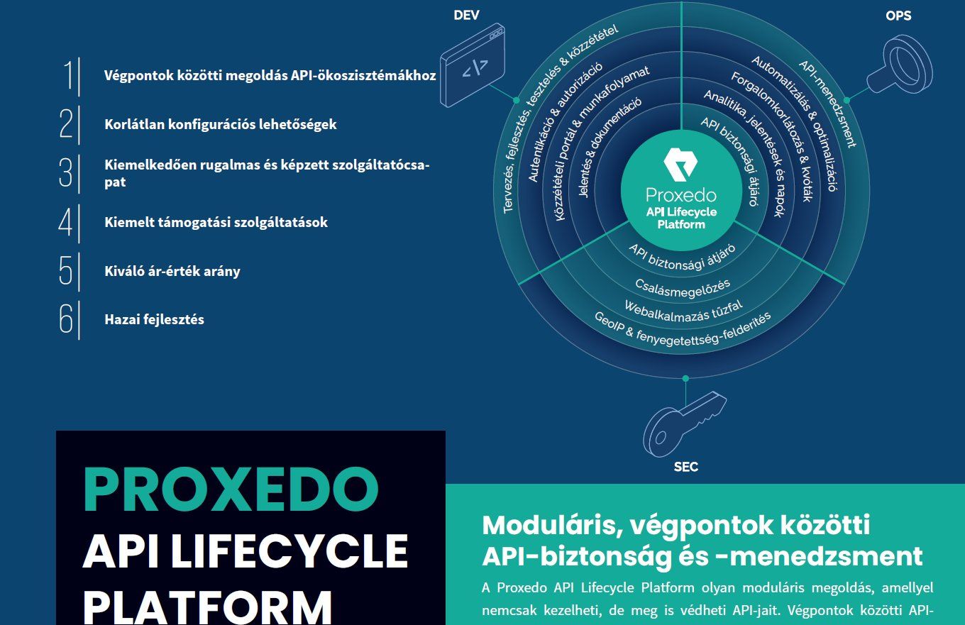 Proxedo API Lifecycle Platform brosúra